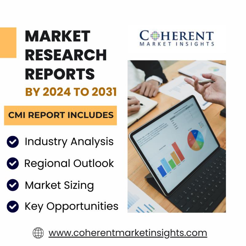 Castor Oil Derivatives Market Generated Opportunities, Future