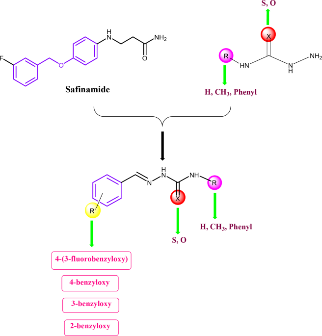 New class of thio/semicarbazide-based benzyloxy derivatives as selective class of monoamine oxidase-B inhibitors